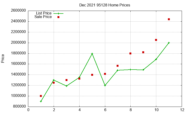 95128 Homes Just Sold 2021-12 95128 Homes Just Sold 2021-12