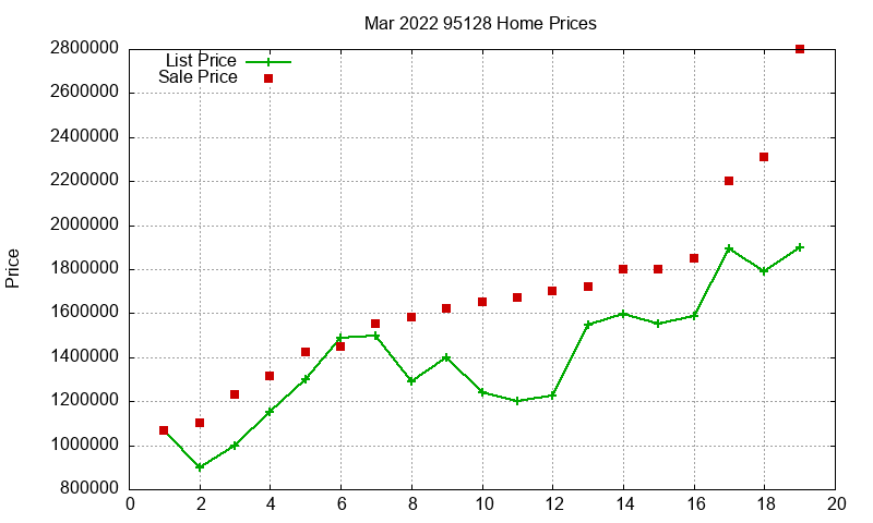 95128 Homes Just Sold 2022-03 95128 Homes Just Sold 2022-03
