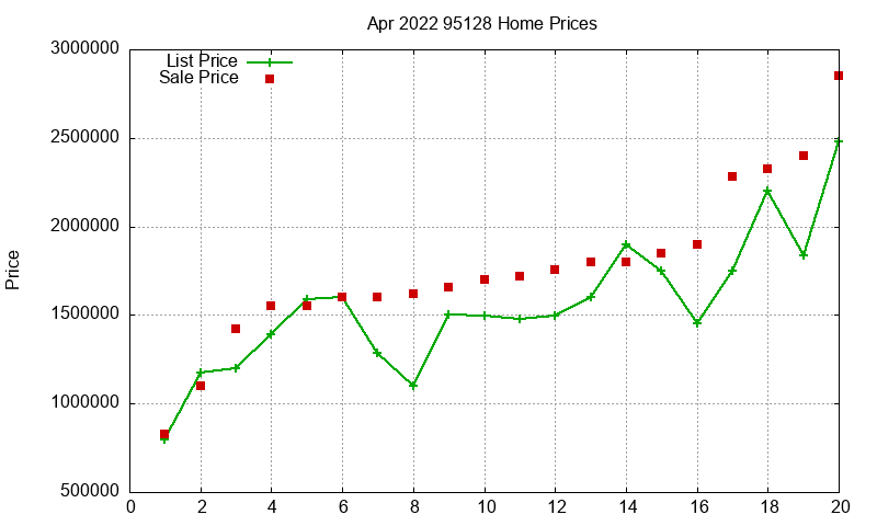 95128 Homes Just Sold 2022-04 95128 Homes Just Sold 2022-04
