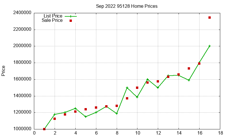 95128 Homes Just Sold 2022-09 95128 Homes Just Sold 2022-09
