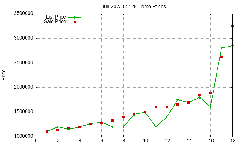 95128 Homes Just Sold 2023-06 95128 Homes Just Sold 2023-06