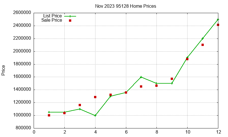 95128 Homes Just Sold 2023-11 95128 Homes Just Sold 2023-11