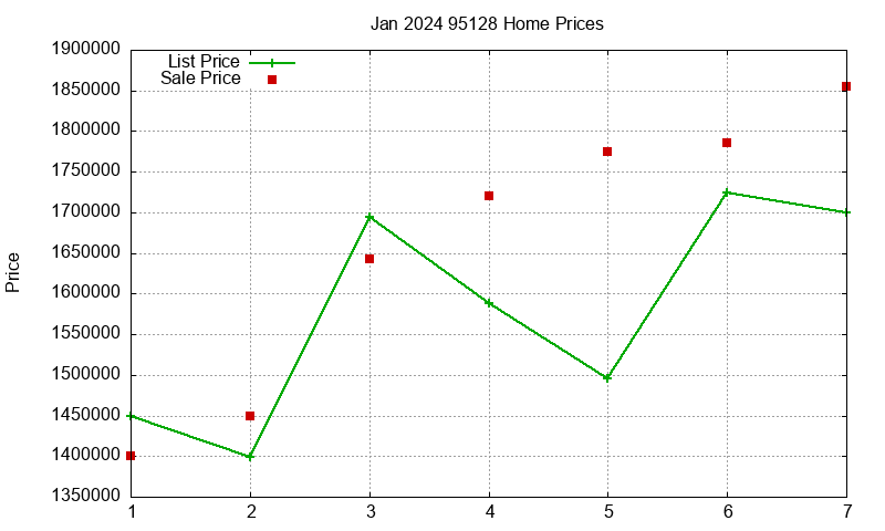 95128 Homes Just Sold 2024-01 95128 Homes Just Sold 2024-01
