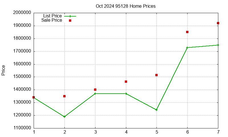 95128 Homes Just Sold 2024-10 95128 Homes Just Sold 2024-10