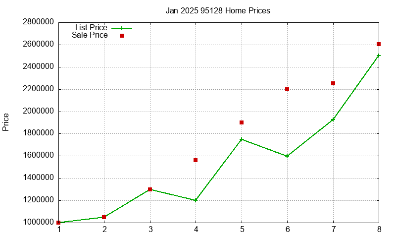 95128 Homes Just Sold 2025-01 95128 Homes Just Sold 2025-01