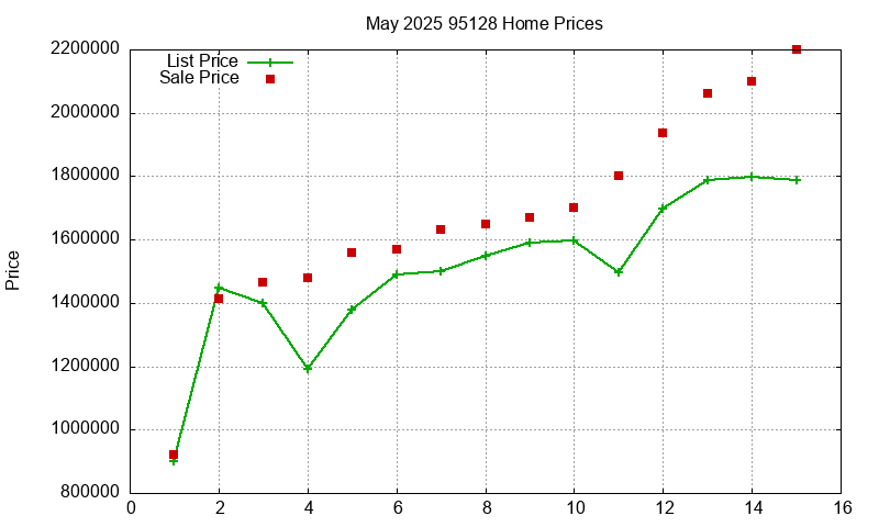 95128 Homes Just Sold 2025-05 95128 Homes Just Sold 2025-05