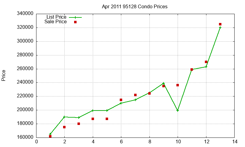 95128 Condos Just Sold 2011-04 95128 Condos Just Sold 2011-04