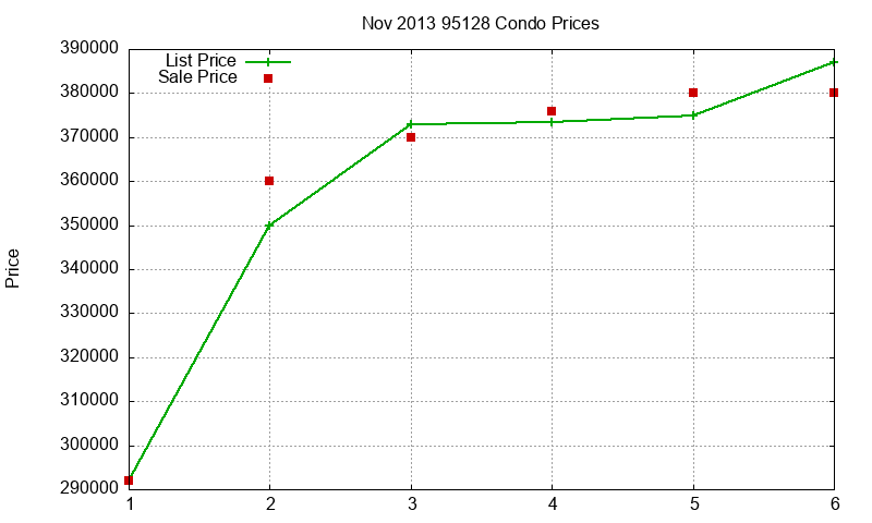 95128 Condos Just Sold 2013-11 95128 Condos Just Sold 2013-11