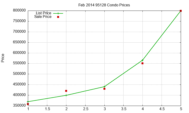 95128 Condos Just Sold 2014-02 95128 Condos Just Sold 2014-02
