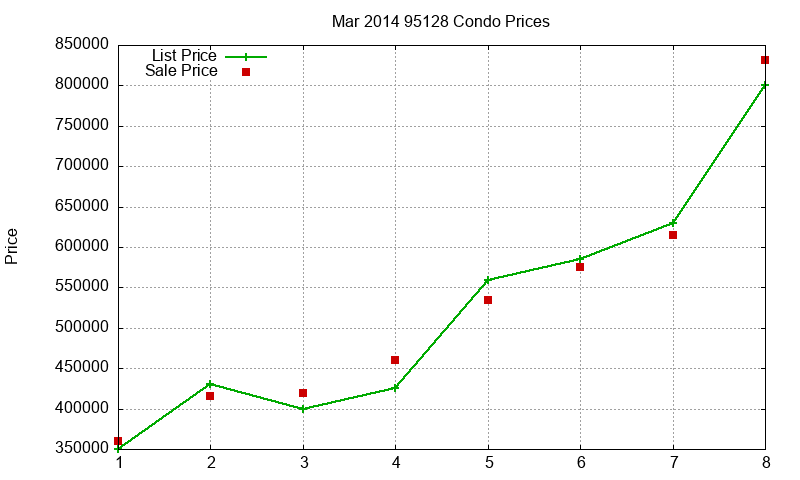 95128 Condos Just Sold 2014-03 95128 Condos Just Sold 2014-03