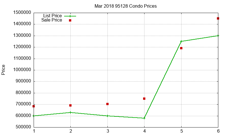 95128 Condos Just Sold 2018-03 95128 Condos Just Sold 2018-03