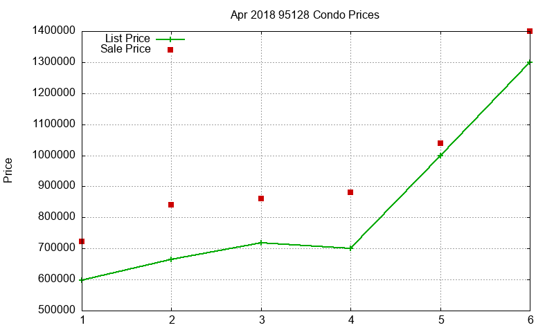 95128 Condos Just Sold 2018-04 95128 Condos Just Sold 2018-04