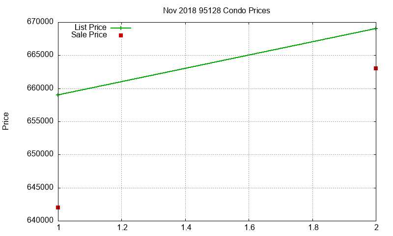95128 Condos Just Sold 2018-11 95128 Condos Just Sold 2018-11