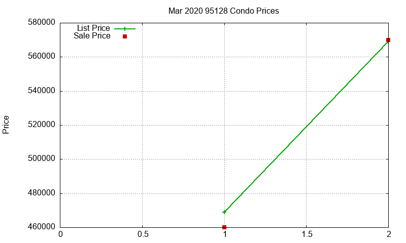 95128 Condos Just Sold 2020-03 95128 Condos Just Sold 2020-03