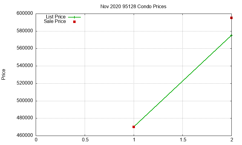 95128 Condos Just Sold 2020-11 95128 Condos Just Sold 2020-11
