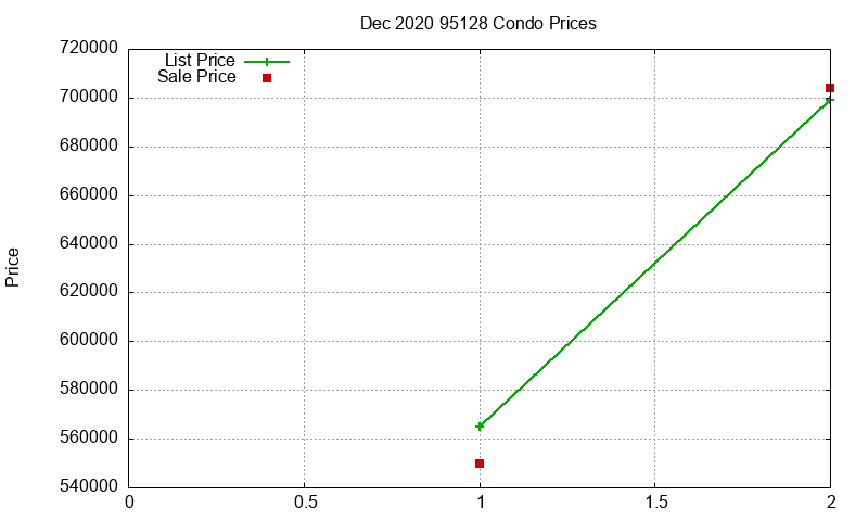 95128 Condos Just Sold 2020-12 95128 Condos Just Sold 2020-12