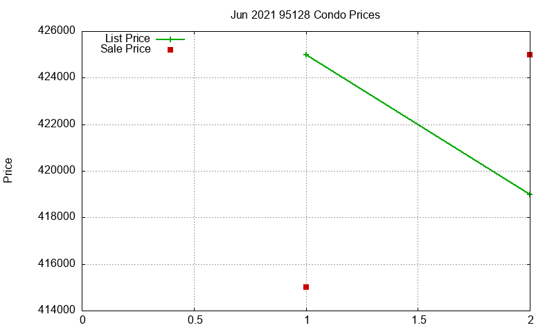 95128 Condos Just Sold 2021-06 95128 Condos Just Sold 2021-06