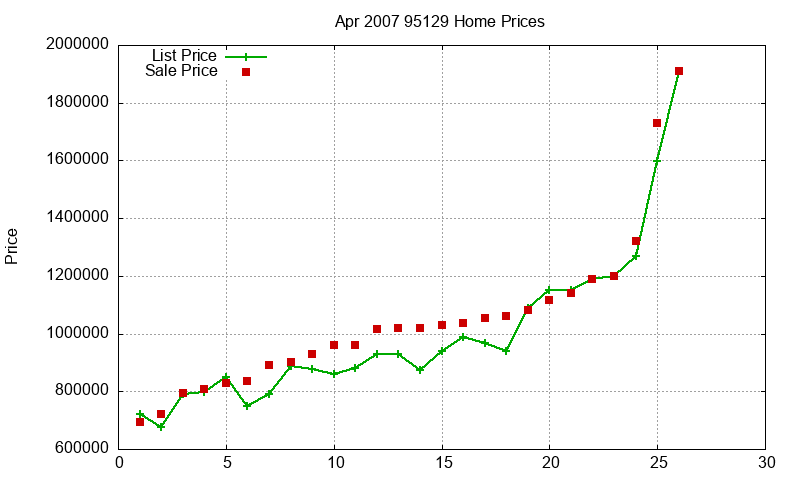 95129 Homes Just Sold 2007-04 95129 Homes Just Sold 2007-04