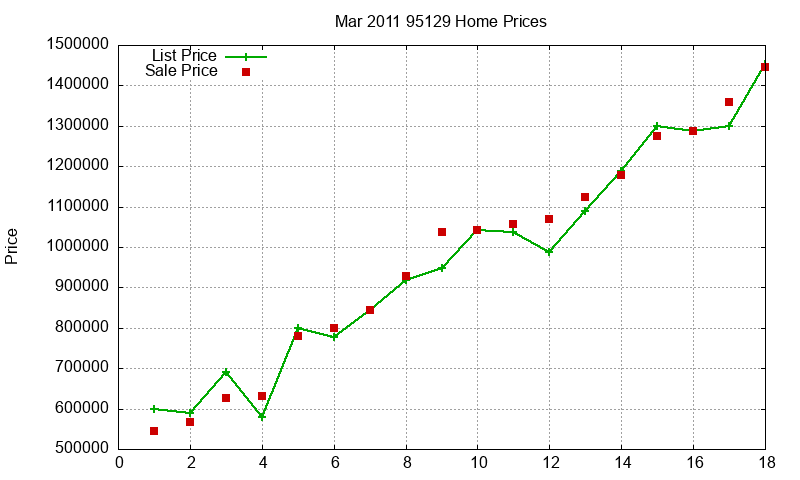 95129 Homes Just Sold 2011-03 95129 Homes Just Sold 2011-03