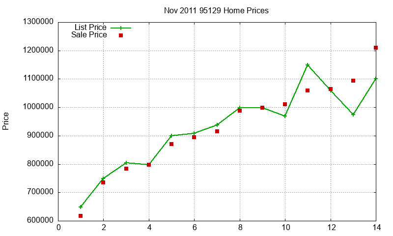95129 Homes Just Sold 2011-11 95129 Homes Just Sold 2011-11