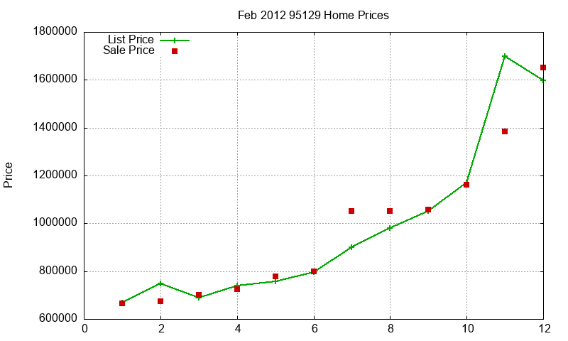 95129 Homes Just Sold 2012-02 95129 Homes Just Sold 2012-02