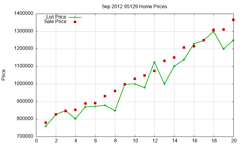 95129 Homes Just Sold 2012-09 95129 Homes Just Sold 2012-09