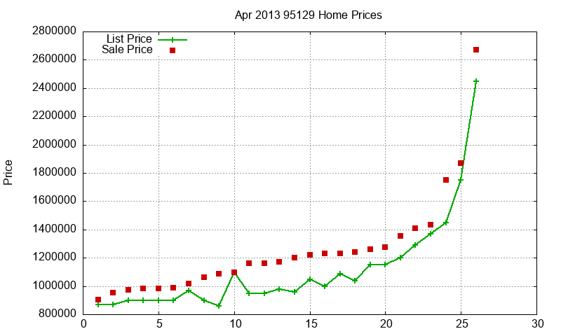 95129 Homes Just Sold 2013-04 95129 Homes Just Sold 2013-04
