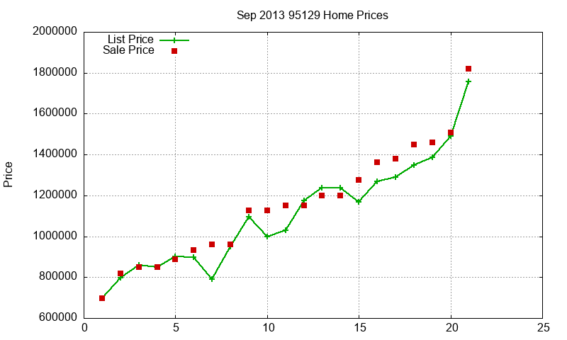 95129 Homes Just Sold 2013-09 95129 Homes Just Sold 2013-09