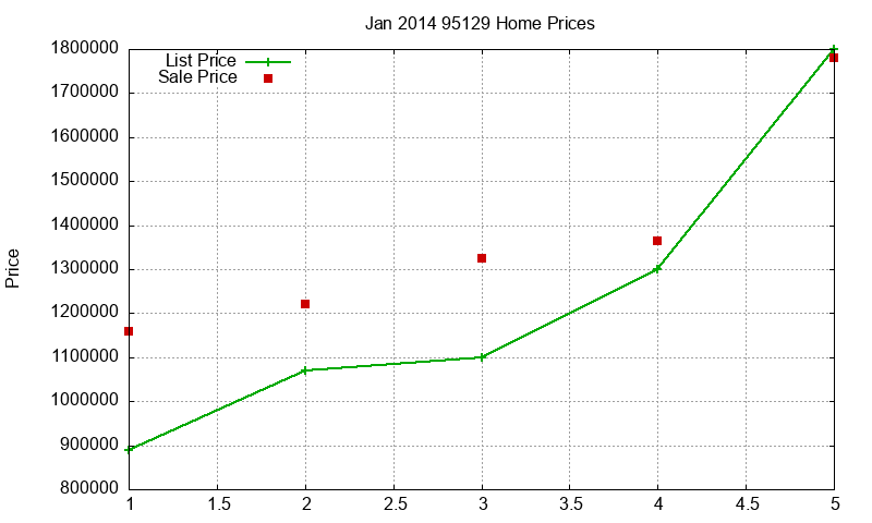 95129 Homes Just Sold 2014-01 95129 Homes Just Sold 2014-01