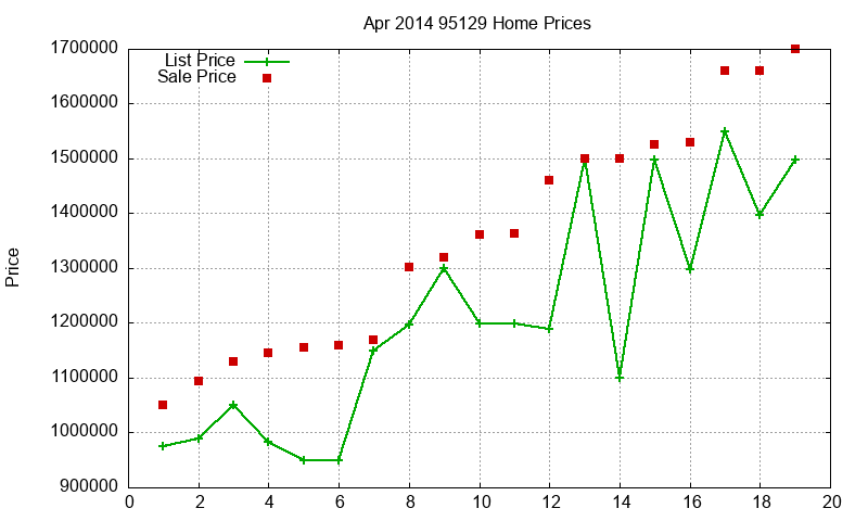 95129 Homes Just Sold 2014-04 95129 Homes Just Sold 2014-04