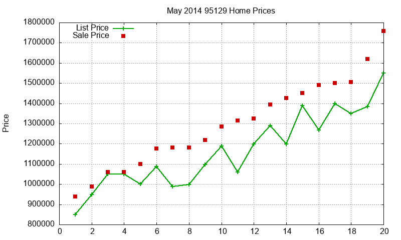 95129 Homes Just Sold 2014-05 95129 Homes Just Sold 2014-05