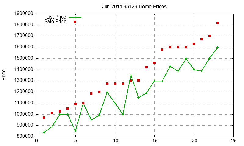 95129 Homes Just Sold 2014-06 95129 Homes Just Sold 2014-06