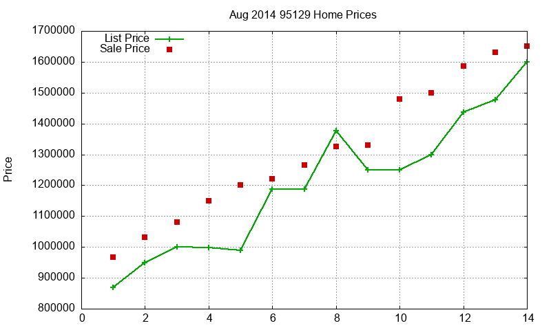 95129 Homes Just Sold 2014-08 95129 Homes Just Sold 2014-08
