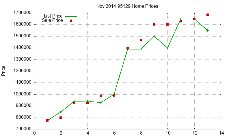95129 Homes Just Sold 2014-11 95129 Homes Just Sold 2014-11