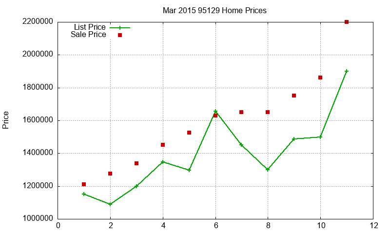 95129 Homes Just Sold 2015-03 95129 Homes Just Sold 2015-03