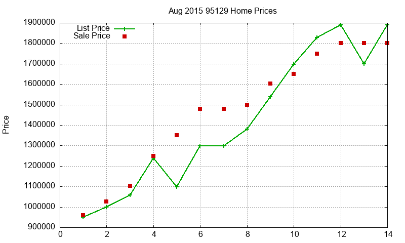 95129 Homes Just Sold 2015-08 95129 Homes Just Sold 2015-08