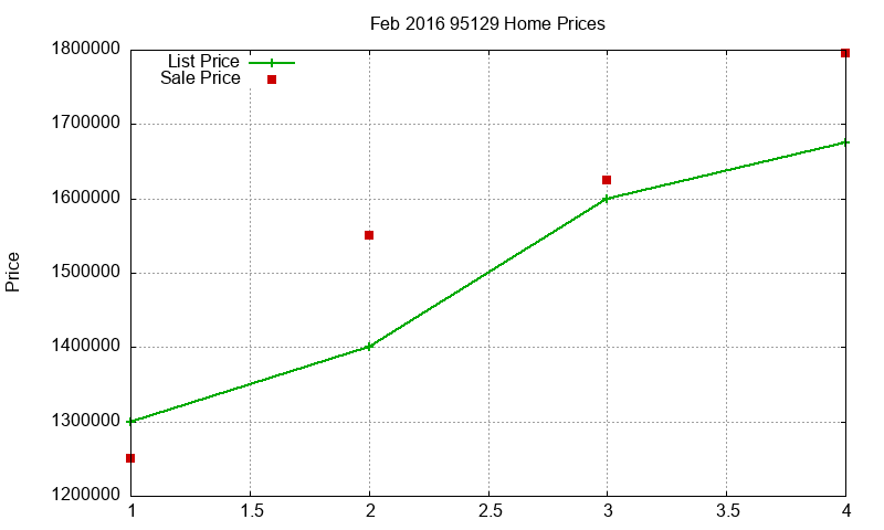 95129 Homes Just Sold 2016-02 95129 Homes Just Sold 2016-02