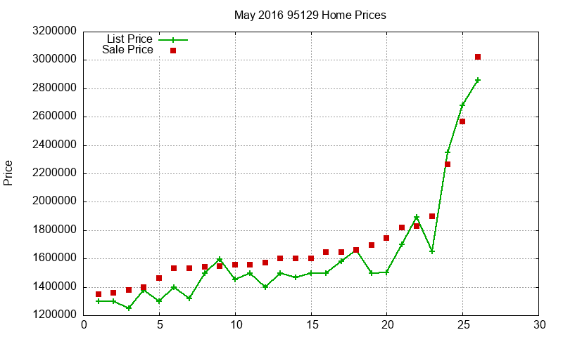95129 Homes Just Sold 2016-05 95129 Homes Just Sold 2016-05