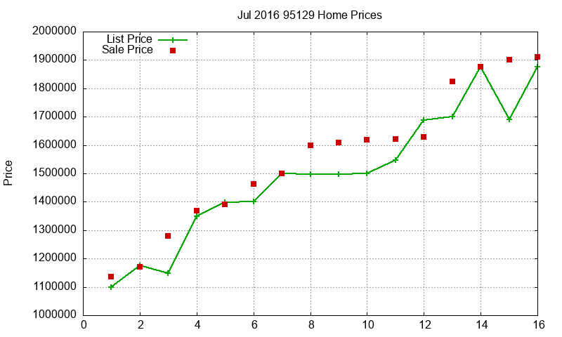 95129 Homes Just Sold 2016-07 95129 Homes Just Sold 2016-07