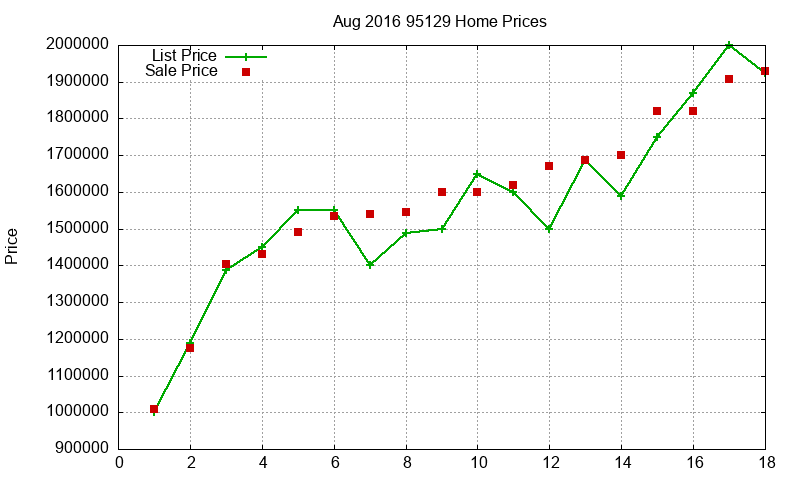 95129 Homes Just Sold 2016-08 95129 Homes Just Sold 2016-08