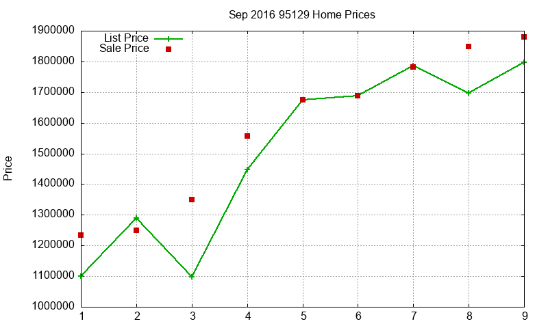 95129 Homes Just Sold 2016-09 95129 Homes Just Sold 2016-09