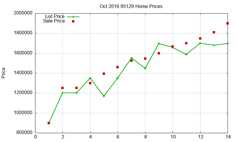 95129 Homes Just Sold 2016-10 95129 Homes Just Sold 2016-10