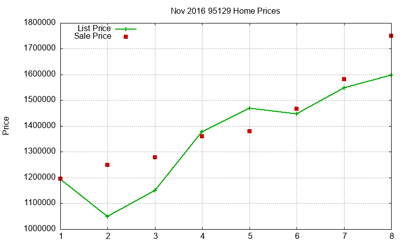 95129 Homes Just Sold 2016-11 95129 Homes Just Sold 2016-11