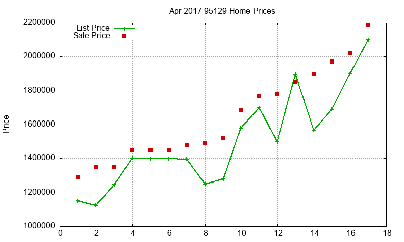 95129 Homes Just Sold 2017-04 95129 Homes Just Sold 2017-04