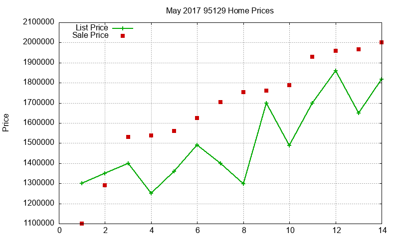 95129 Homes Just Sold 2017-05 95129 Homes Just Sold 2017-05