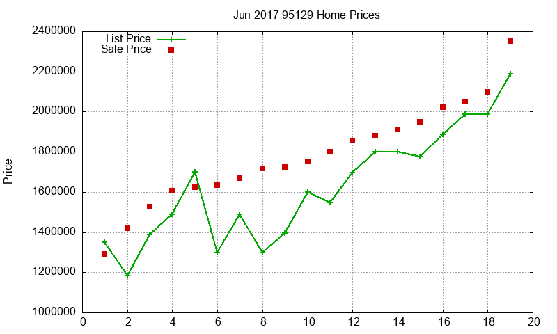 95129 Homes Just Sold 2017-06 95129 Homes Just Sold 2017-06