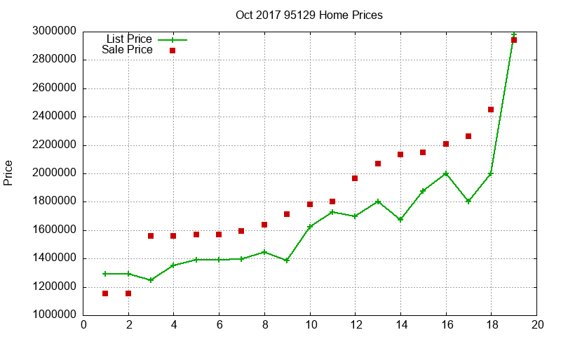 95129 Homes Just Sold 2017-10 95129 Homes Just Sold 2017-10