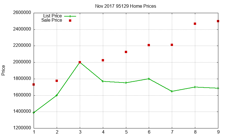 95129 Homes Just Sold 2017-11 95129 Homes Just Sold 2017-11