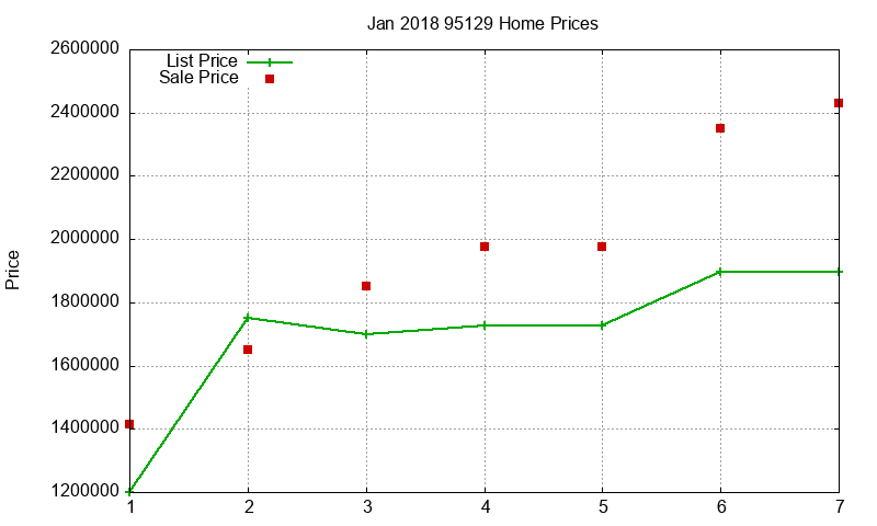 95129 Homes Just Sold 2018-01 95129 Homes Just Sold 2018-01