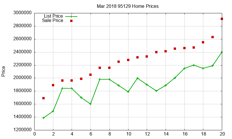 95129 Homes Just Sold 2018-03 95129 Homes Just Sold 2018-03